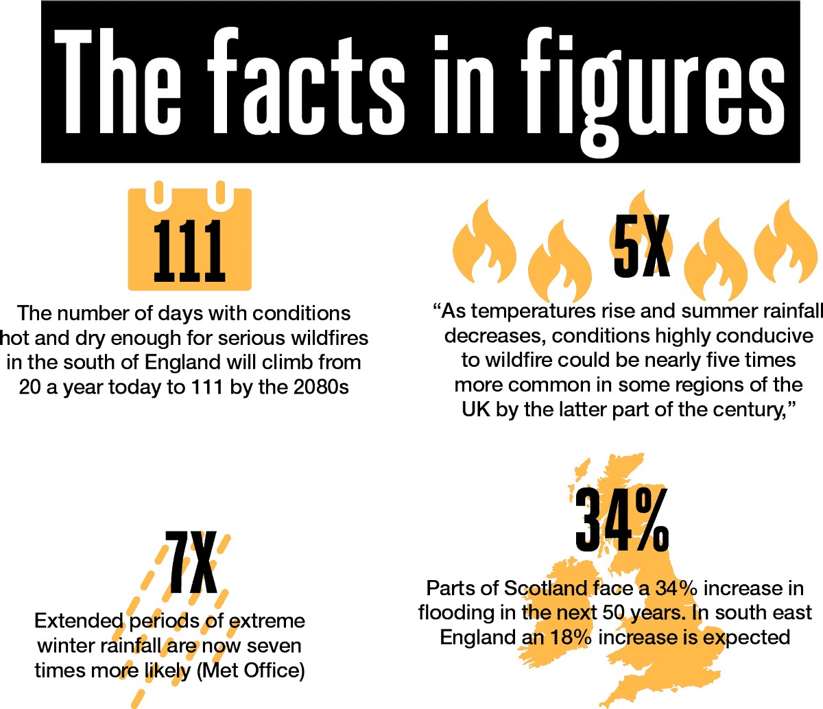 Facts in figures