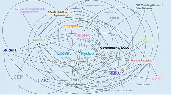 GTI web of blame KC Millett