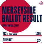 Merseyside ballot control results